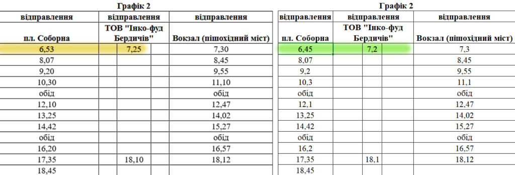 Зміни в розклад руху автобусного маршруту № 4А