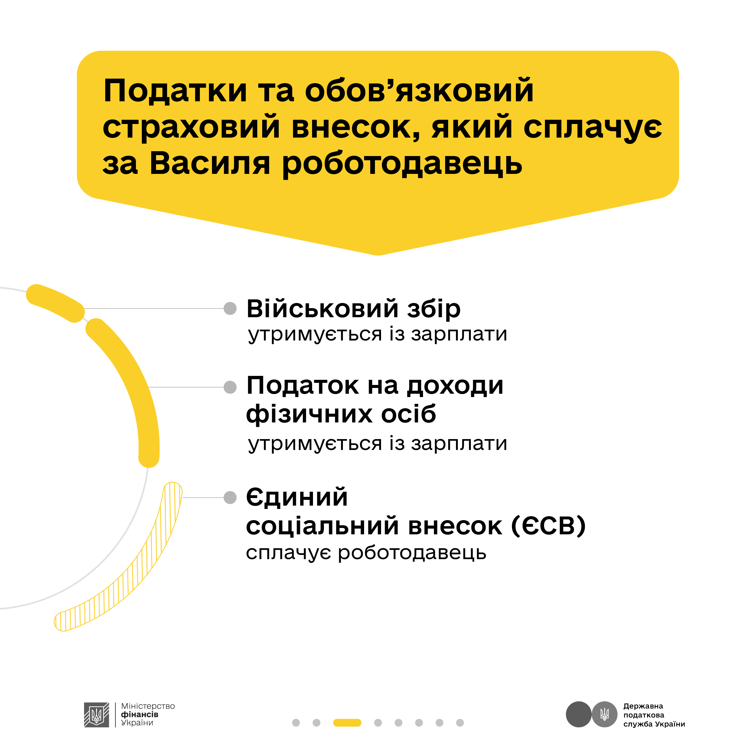 Які податки сплачує найманий працівник – пояснюють Мінфін та ДПС у кампанії «Податки захищають»
