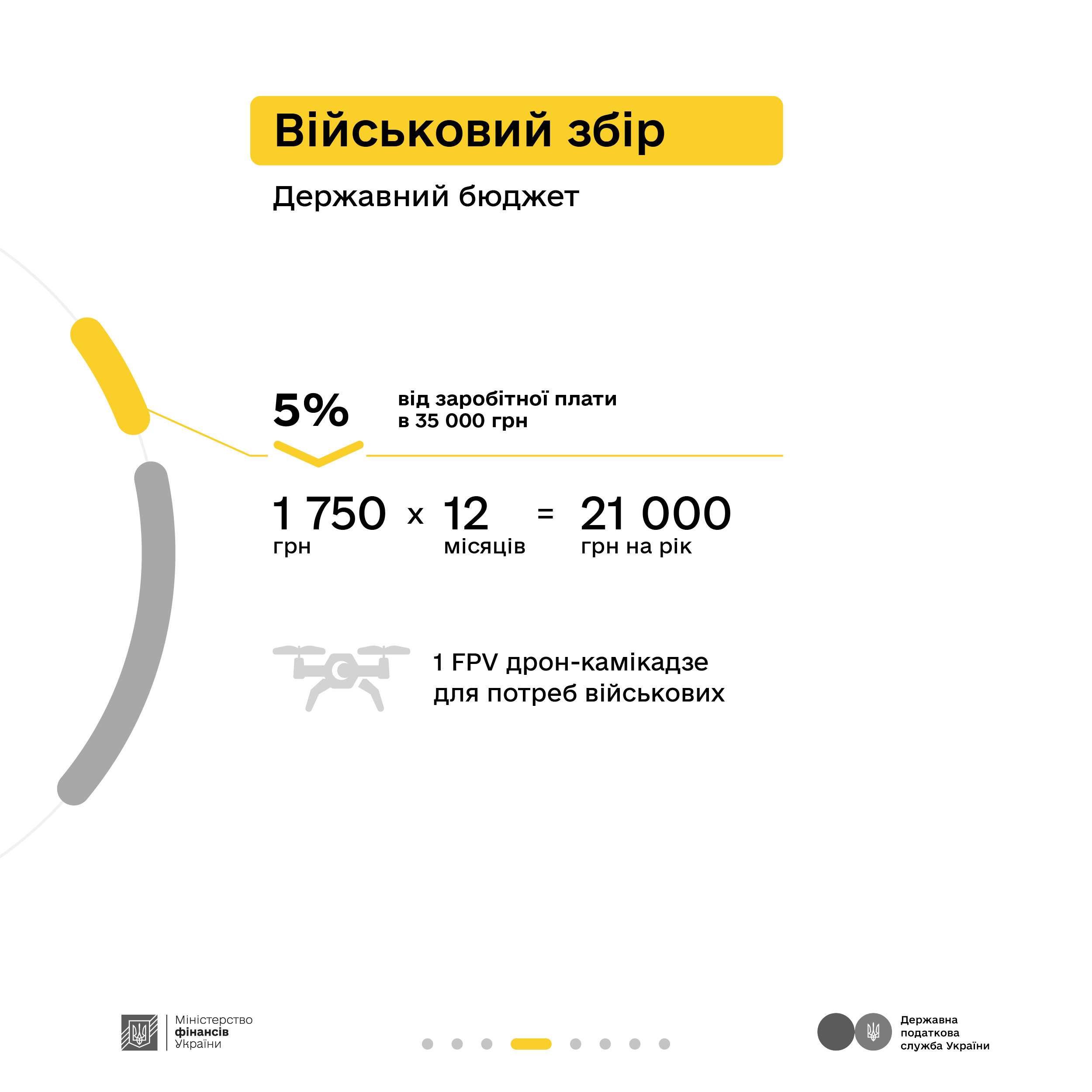 Які податки сплачує найманий працівник – пояснюють Мінфін та ДПС у кампанії «Податки захищають»
