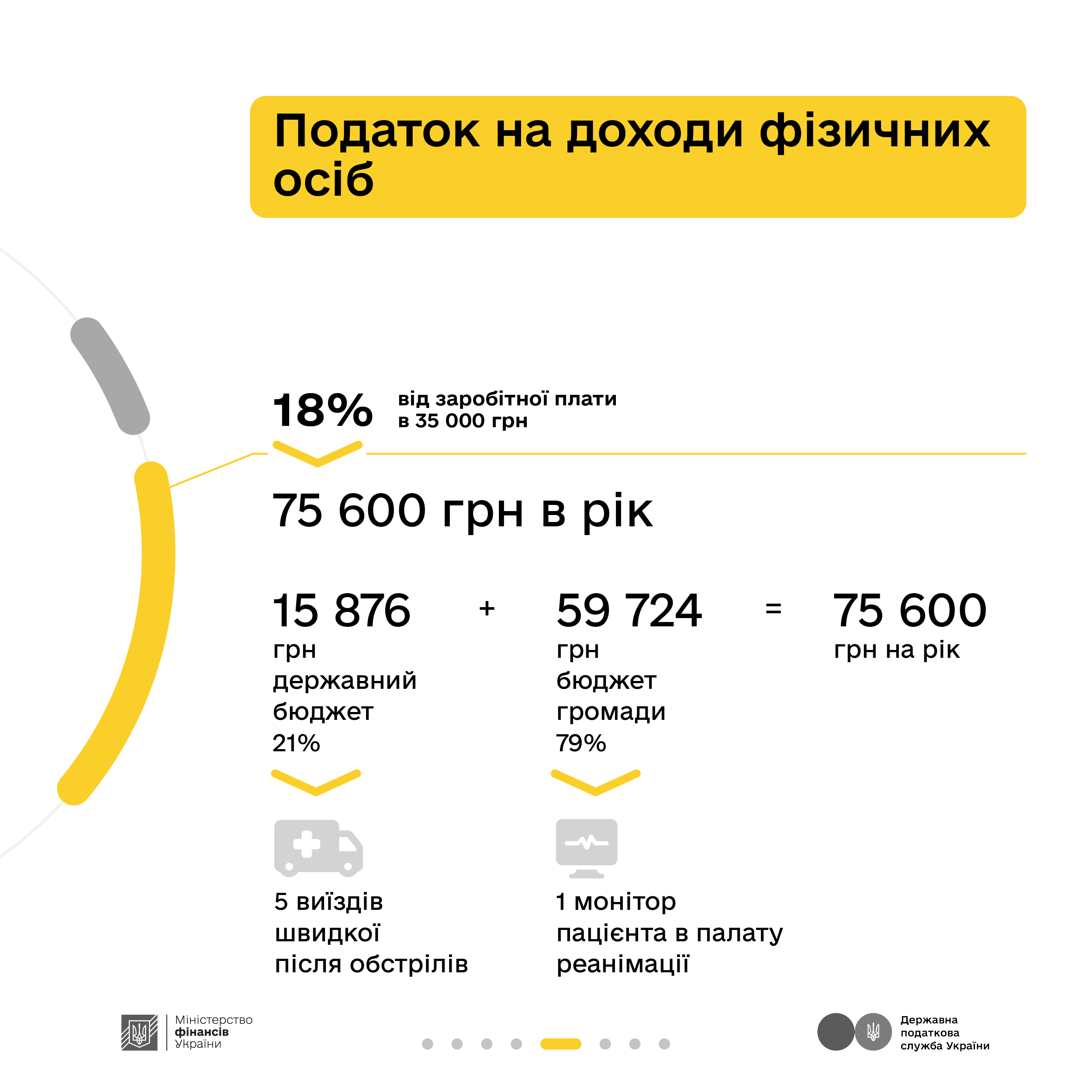 Які податки сплачує найманий працівник – пояснюють Мінфін та ДПС у кампанії «Податки захищають»