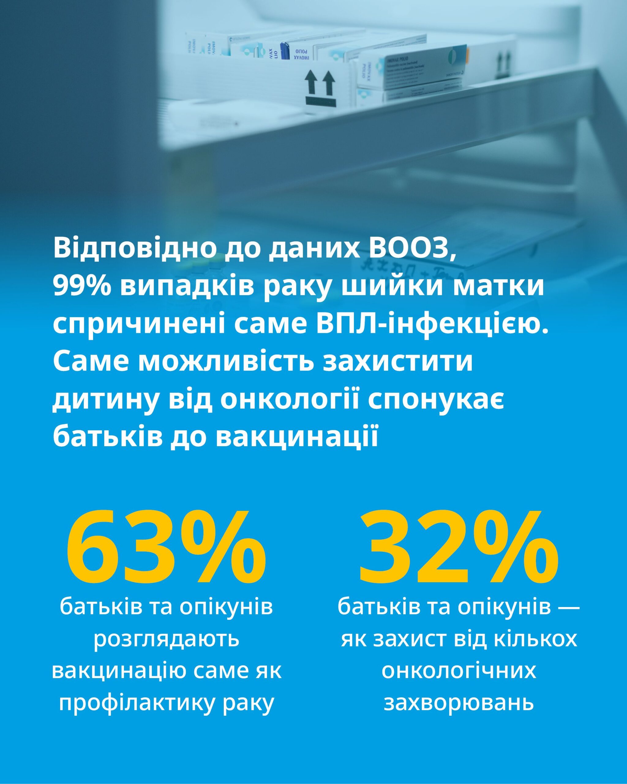 Довіра до вакцинації в Україні зростає: понад 80% батьків та опікунів позитивно ставляться до вакцинації
