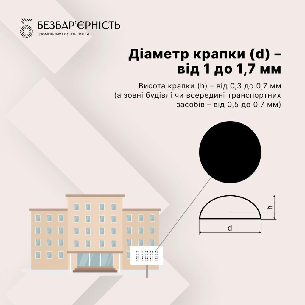 Дотримання правил шрифту Брайля як складова доступності публічного простору