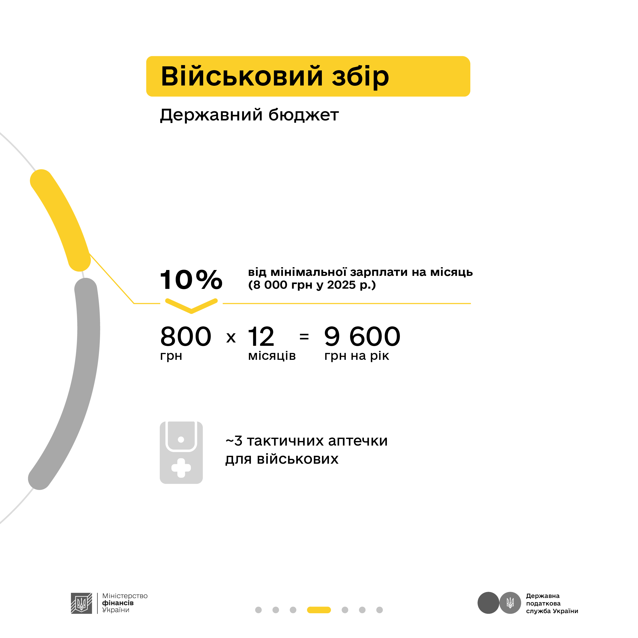 Як оподатковується додатковий дохід – розповідають Мінфін та ДПС у кампанії «Податки захищають»