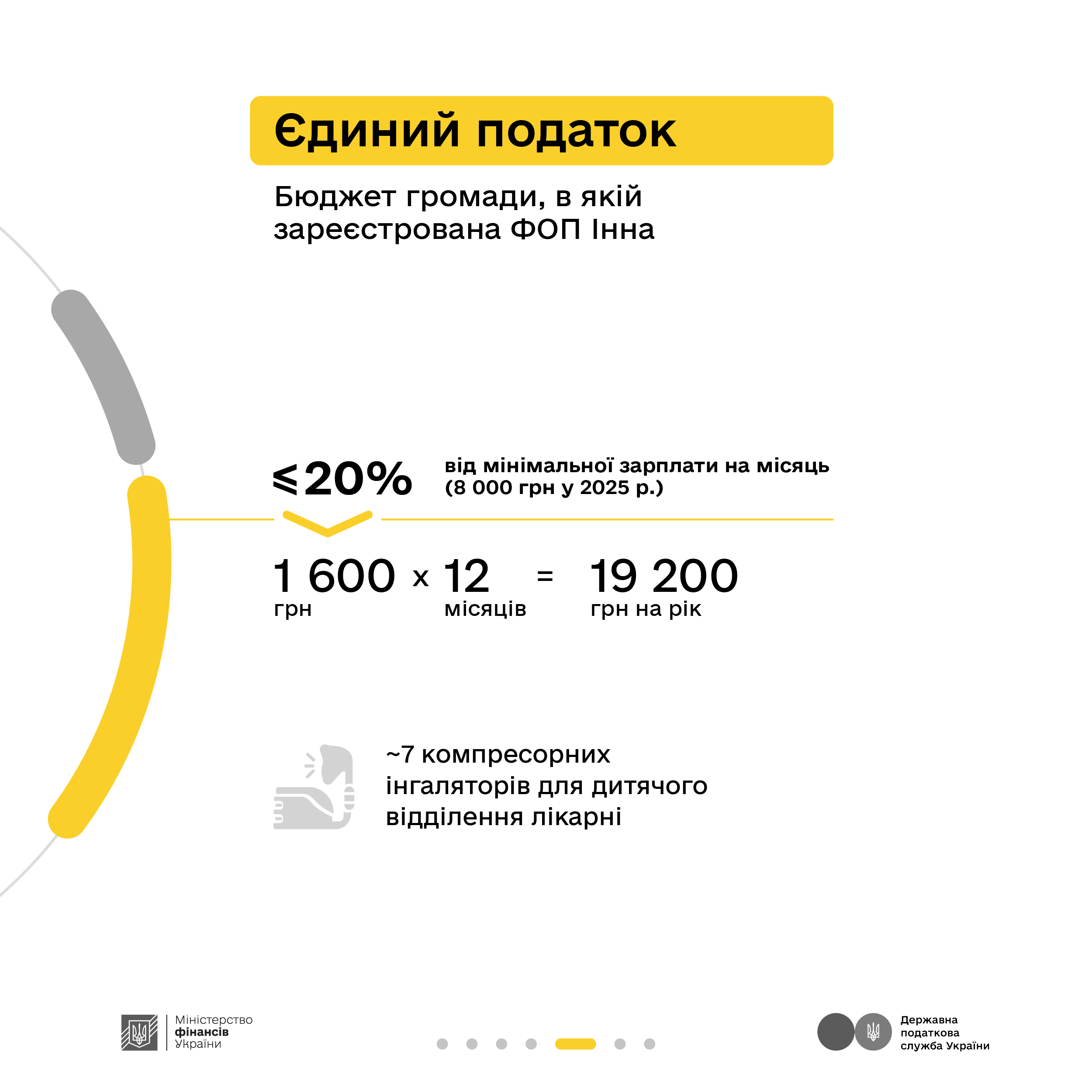 Як оподатковується додатковий дохід – розповідають Мінфін та ДПС у кампанії «Податки захищають»
