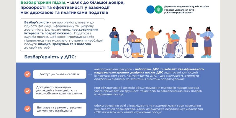 Текст абзацу (6)
