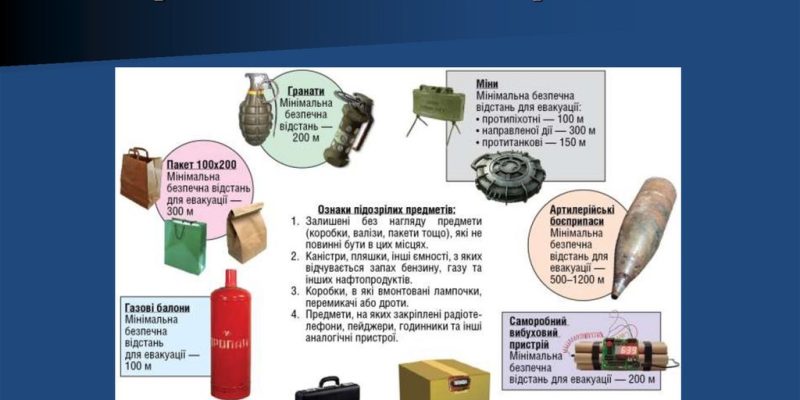ВИбухонебезпечні-предмети