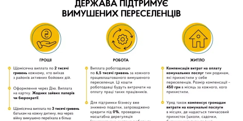 Переселенці_2000-грн-1