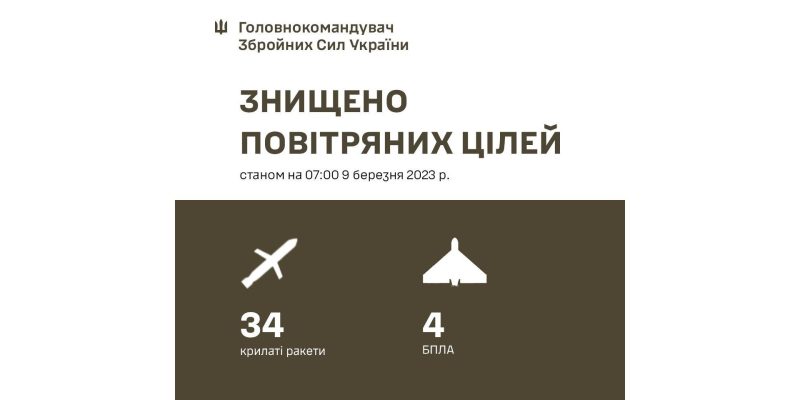 Пісдсумки-удару