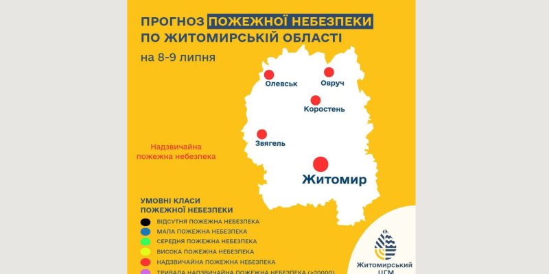 Текст абзацу (3)