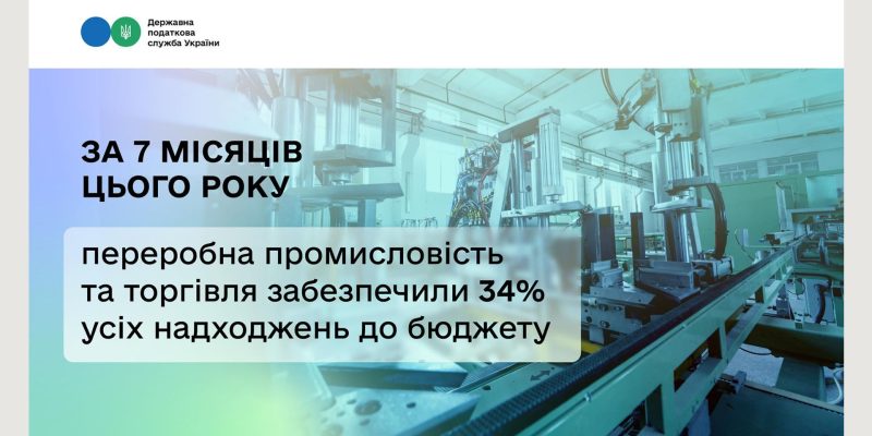 Текст абзацу (3)