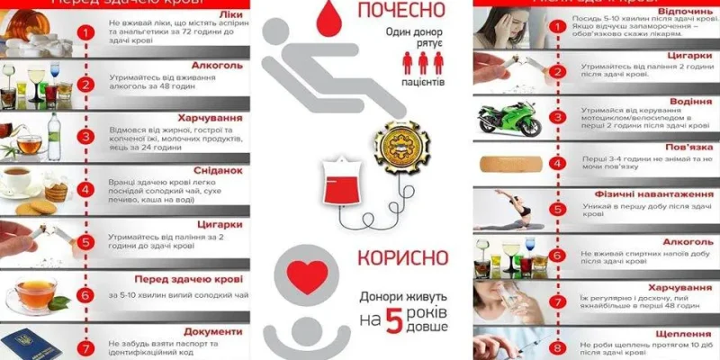 памятка-донора